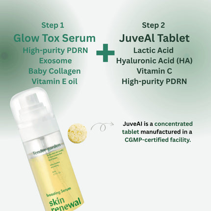 Tender Garden Skin Renewal Dual Boosting Set | PDRN + Exosomes + Effervescent Essence | 90ml