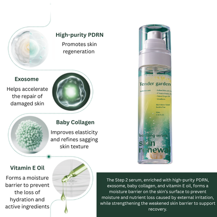 Tender Garden Skin Renewal Dual Boosting Set | PDRN + Exosomes + Effervescent Essence | 90ml